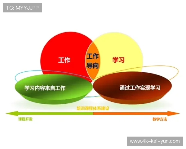 足球经纪人行业规范，职业标准讨论